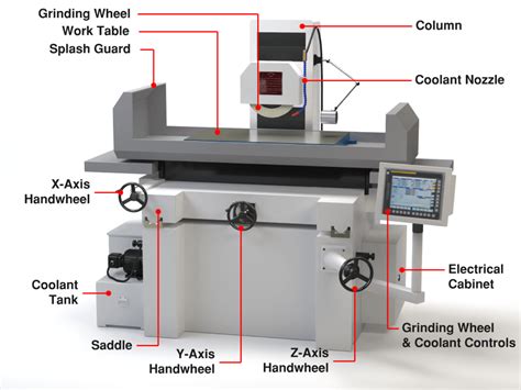 cnc glass grinding machine manufacturer|technical grinding machining website.